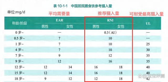 新澳门内部一码精准公开,30款宝宝补铁剂横评：吸收率、刺激性、含糖量，差别大！  第4张