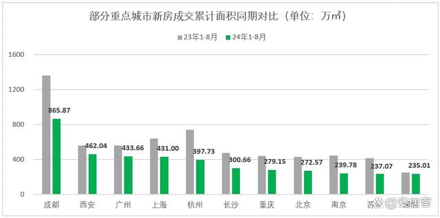 新澳精准资料免费提供510期_楼市风向：房地产市场，还在筑底中！  第3张