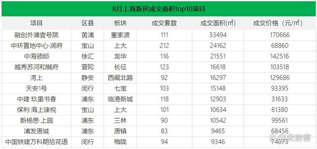 新澳精准资料免费提供510期_楼市风向：房地产市场，还在筑底中！  第4张