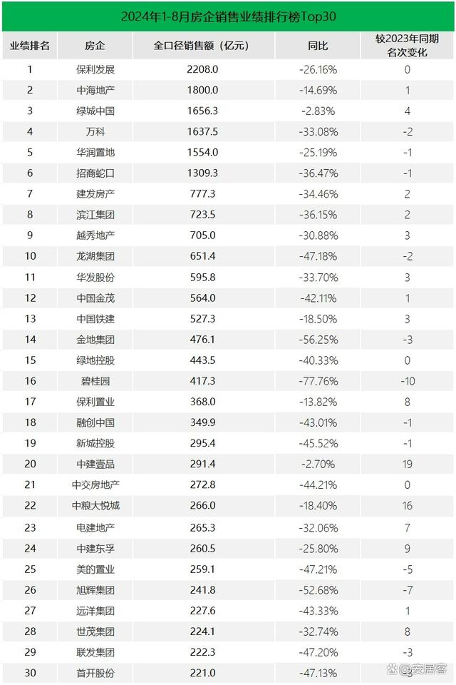 新澳精准资料免费提供510期_楼市风向：房地产市场，还在筑底中！  第5张