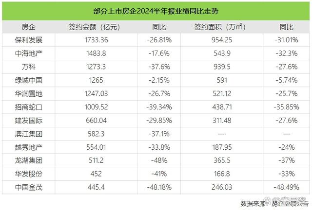 新澳精准资料免费提供510期_楼市风向：房地产市场，还在筑底中！  第6张