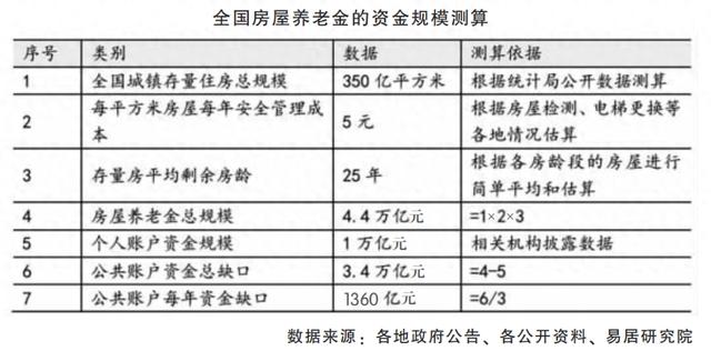 2024新澳门全年资料免费,存量房市场或将被激活！22城试点房屋养老金制度→  第1张