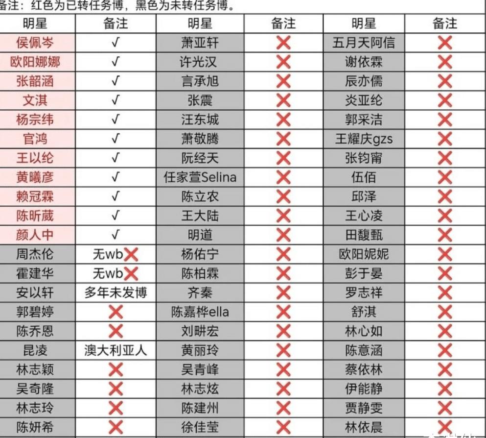 7777788888新澳,多位台湾艺人支持祖国统一，沉默、秒删动态的都被网友拉进黑名单  第9张