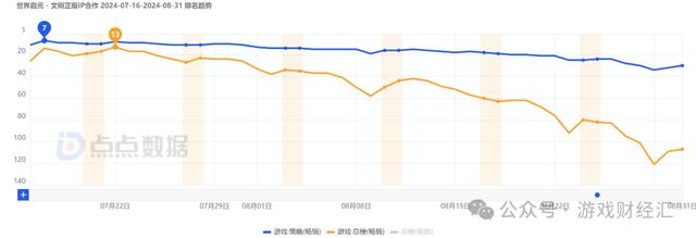 7777788888王中王最新传真_收入增长近20倍，一游戏发行商崛起，今年最猛黑马？  第5张