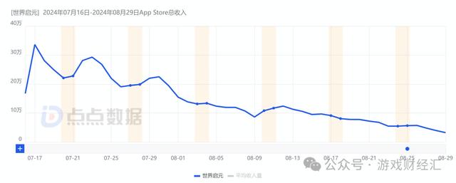 7777788888王中王最新传真_收入增长近20倍，一游戏发行商崛起，今年最猛黑马？  第4张