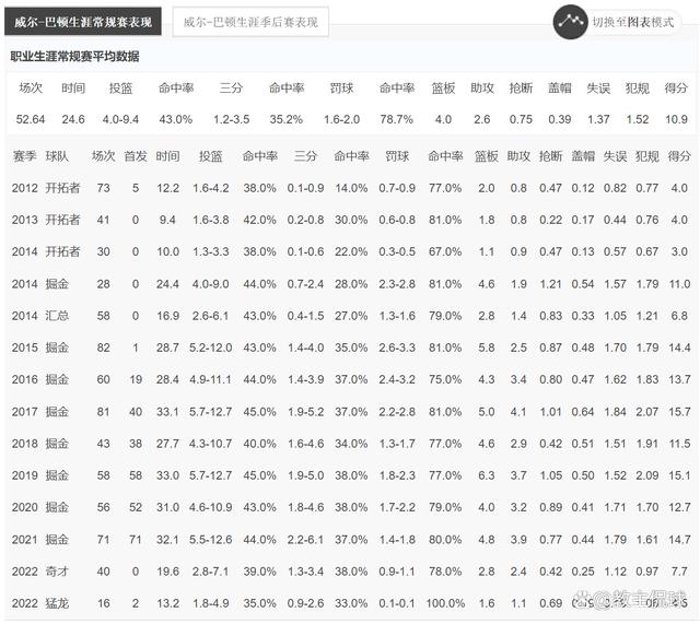 澳门今晚必中一肖一码,28+25+30！恭喜广东男篮！等来CBA最强外援  第8张