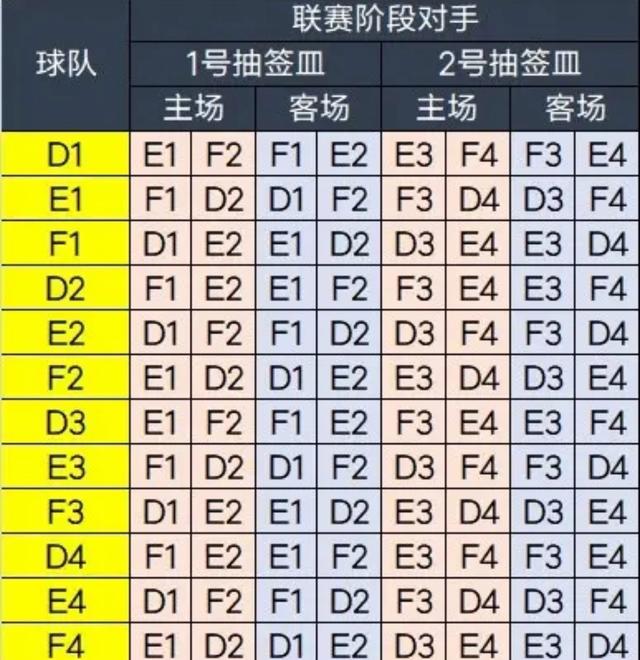 7777788888王中王开将,亚冠分组出炉：海港泰山申花均陷魔鬼赛程，C罗遭遇苦主  第5张