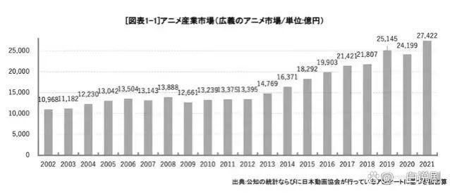 新澳门资料大全正版资料4不像_日漫排名，动漫爱好者的期待  第2张