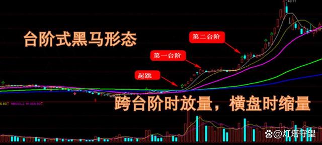 新澳精准资料免费提供网站有哪些,中国股市：A股市场流传6大经典口诀，因其准确度较高，被传颂至今  第20张