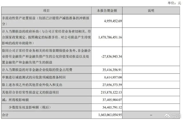 新澳2024管家婆资料,长安汽车上半年营收767亿：净利28亿同比降63% 阿维塔亏14亿  第3张