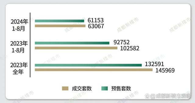 新奥资料免费精准网址是多少？,这些项目开盘即清，热门板块都在哪｜成都新房价格分析「8月」  第4张