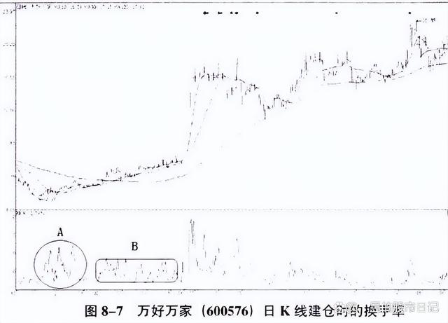 新澳门天天开奖资料大全最新54期,中国股市：炒股不需要懂太多，谨记5个关键要点即可，请收藏观看  第11张