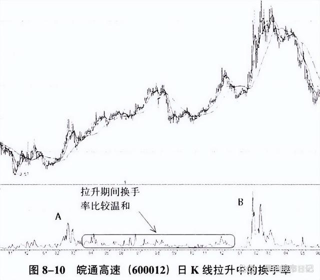 新澳门天天开奖资料大全最新54期,中国股市：炒股不需要懂太多，谨记5个关键要点即可，请收藏观看  第13张