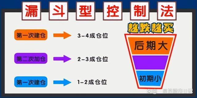 新澳门天天开奖资料大全最新54期,中国股市：炒股不需要懂太多，谨记5个关键要点即可，请收藏观看  第15张