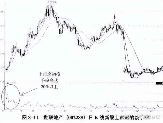 新澳门天天开奖资料大全最新54期,中国股市：炒股不需要懂太多，谨记5个关键要点即可，请收藏观看  第14张