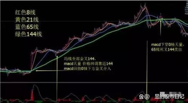 新澳门天天开奖资料大全最新54期,中国股市：炒股不需要懂太多，谨记5个关键要点即可，请收藏观看  第21张