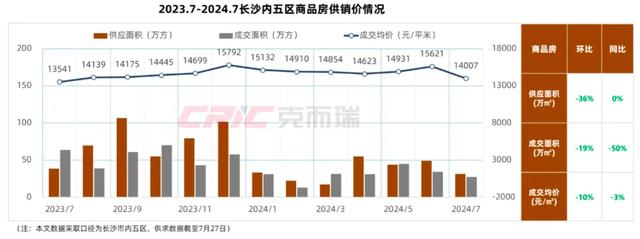 管家婆一码一肖资料大全白蛇图坛,一人分区买9套新房，全都算首套？这地再出楼市新政！业内：目前刺激效果还不明显  第5张