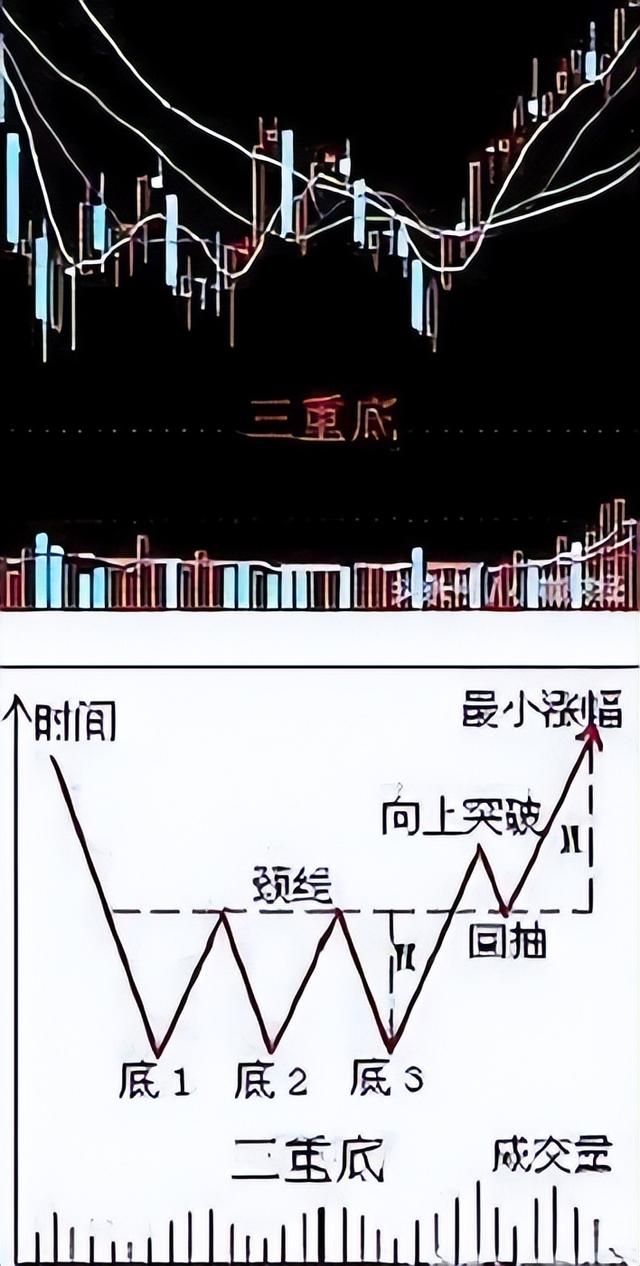 2024新奥资料免费精准051,中国股市：股市想要迎来牛市，需要看到这几个特征！  第2张