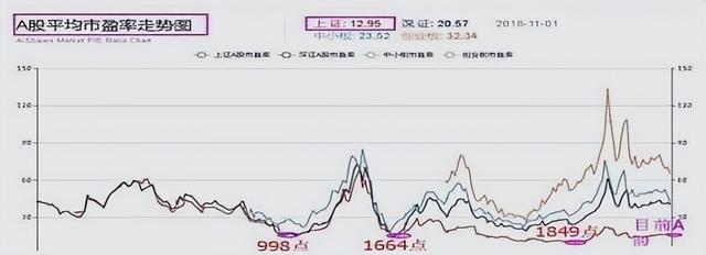 2024新奥资料免费精准051,中国股市：股市想要迎来牛市，需要看到这几个特征！  第8张