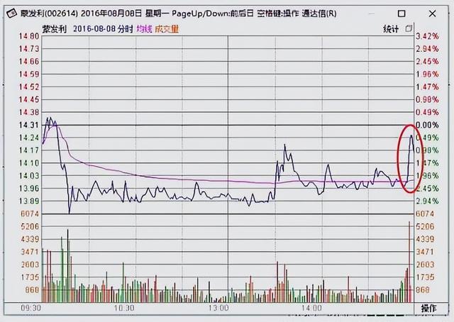 2024新奥资料免费精准051,中国股市：股市想要迎来牛市，需要看到这几个特征！  第7张