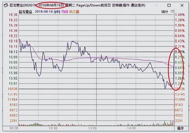 2024新奥资料免费精准051,中国股市：股市想要迎来牛市，需要看到这几个特征！  第5张