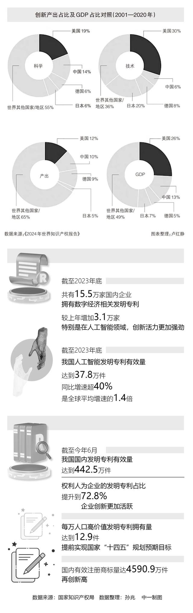 新澳今天最新资料网站,智库要览丨知识产权“生态圈”持续优化  第2张