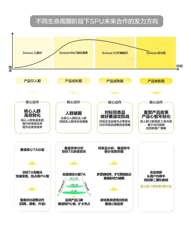 2024天天好开彩大会,秒懂年轻人健康品牌消费习惯？看这四大增势  第5张