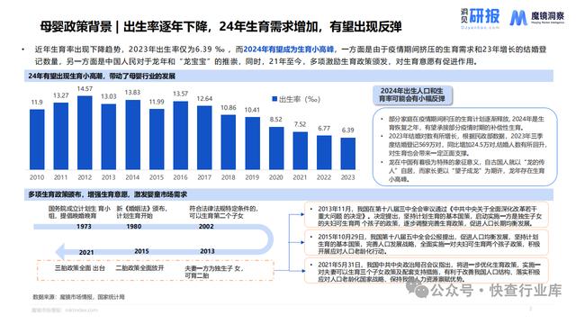 香港准一肖一码一码,母婴市场未来趋势洞察报告-魔镜洞察  第3张