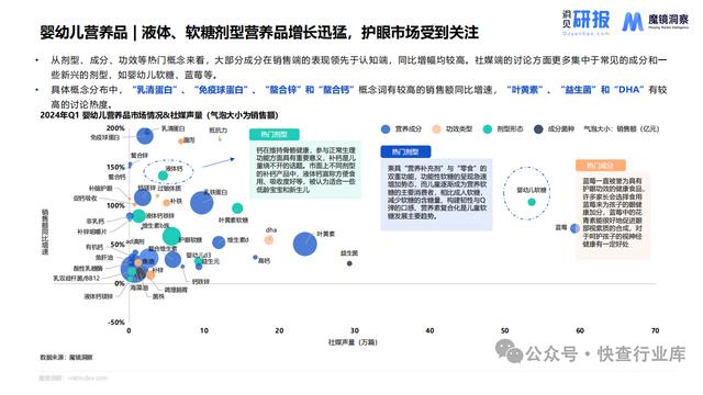 香港准一肖一码一码,母婴市场未来趋势洞察报告-魔镜洞察  第8张