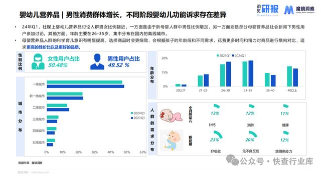 香港准一肖一码一码,母婴市场未来趋势洞察报告-魔镜洞察  第11张