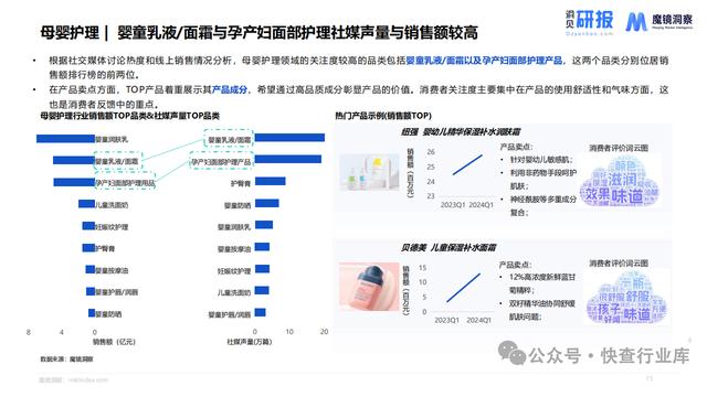 香港准一肖一码一码,母婴市场未来趋势洞察报告-魔镜洞察  第15张