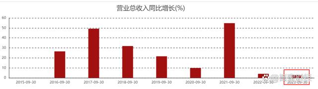 2024澳门精准正版免费资料大全_停牌！业绩向下，顾家家居要搞大事  第4张