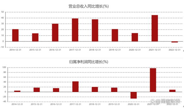 2024澳门精准正版免费资料大全_停牌！业绩向下，顾家家居要搞大事  第5张