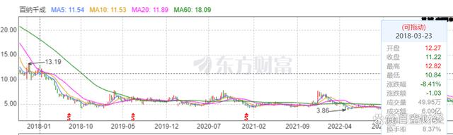 2024澳门精准正版免费资料大全_停牌！业绩向下，顾家家居要搞大事  第8张