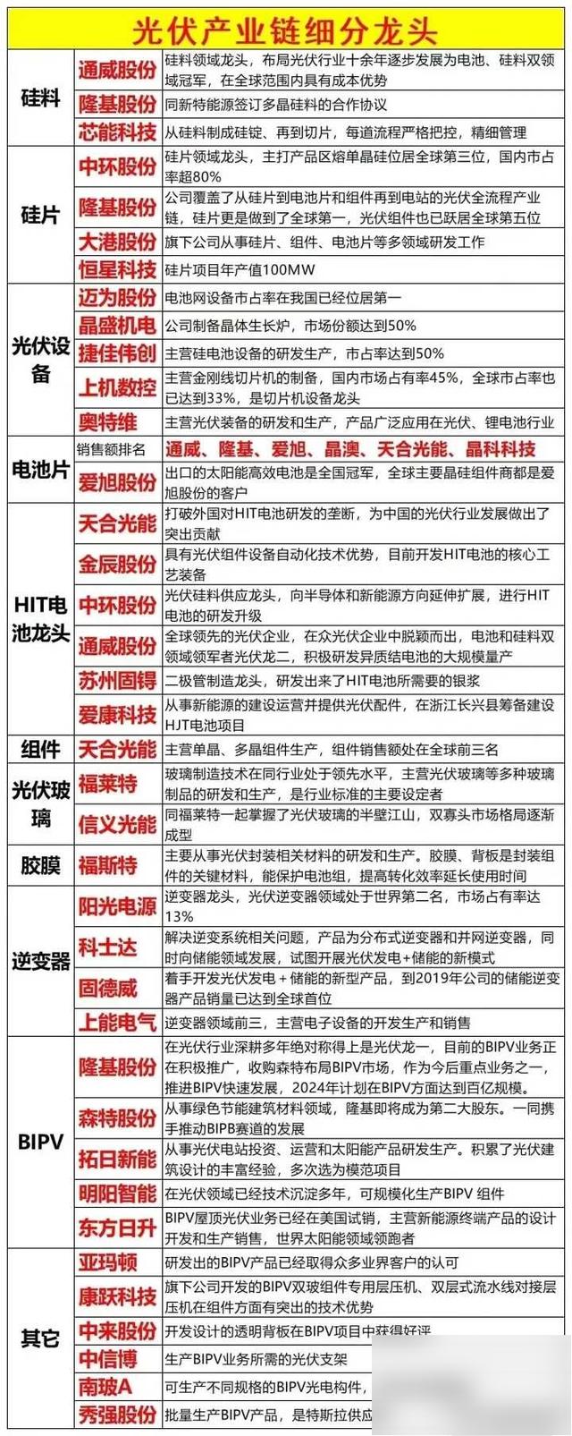 澳门六开奖结果2024开奖记录今晚直播,中国有哪些新能源企业？  第5张