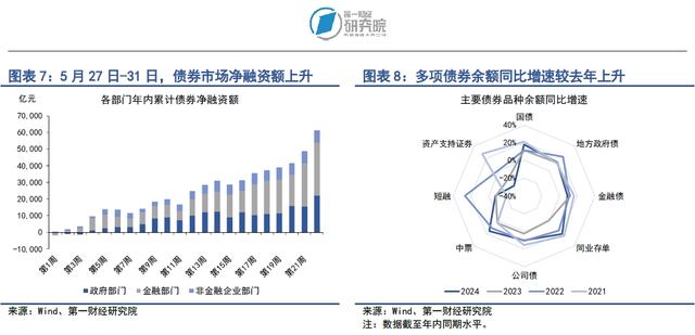 白小姐三肖三期开奖软件评价,信用环境持续改善，股指上升势头减弱｜第一财经研究院中国金融条件指数周报  第5张