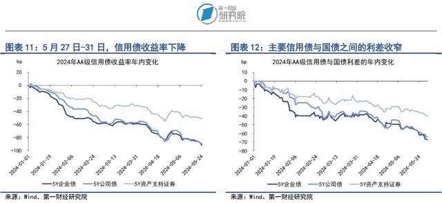 白小姐三肖三期开奖软件评价,信用环境持续改善，股指上升势头减弱｜第一财经研究院中国金融条件指数周报  第7张