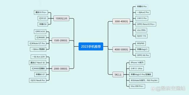 新澳门2024年资料大全管家婆,教你如何选购手机  第1张