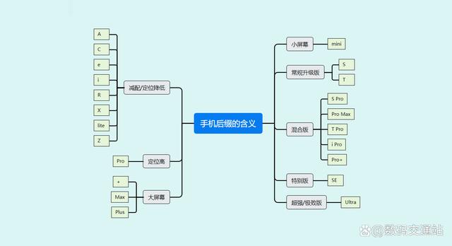 新澳门2024年资料大全管家婆,教你如何选购手机  第3张