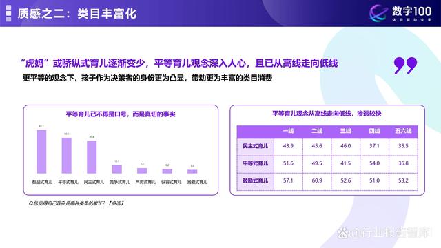 2024澳门精准正版资料免费大全,2024年母婴消费未来趋势洞察报告  第3张