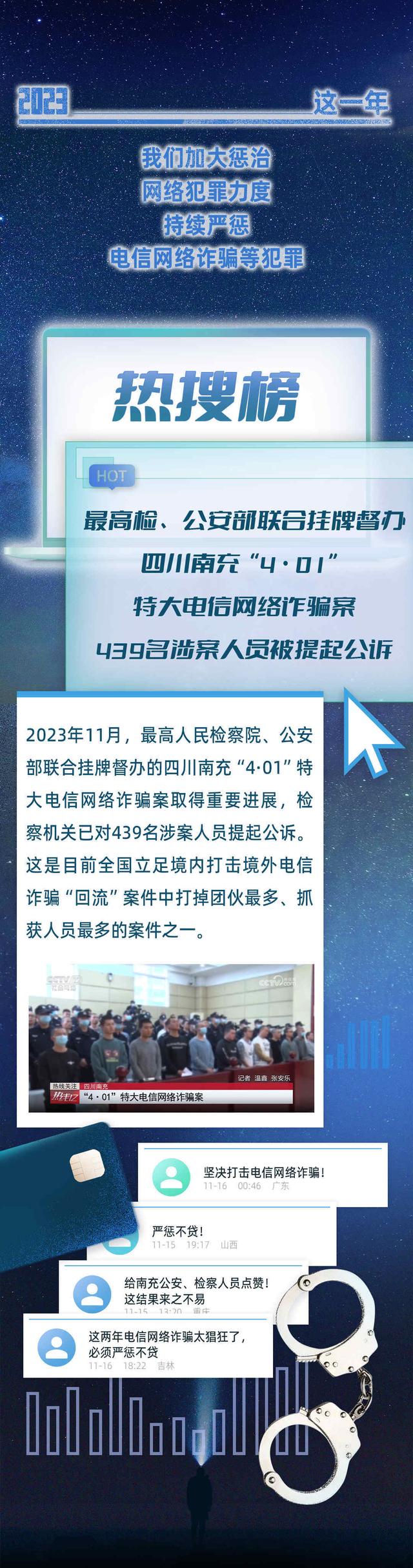 2024新澳门天天开好彩大全,2023年，这些案件上了热榜！  第3张