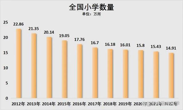 2024澳门六今晚开奖结果出来新,中小学关停潮，一年消失5600所，大量教师过剩，波及数亿个家庭……  第2张