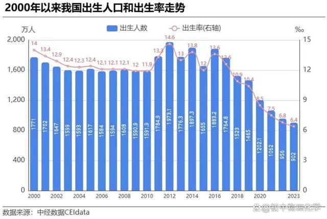 2024澳门六今晚开奖结果出来新,中小学关停潮，一年消失5600所，大量教师过剩，波及数亿个家庭……  第4张