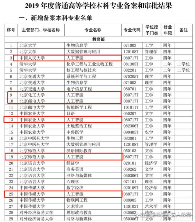 7777788888开奖结果_“未来教育”路在何方？盘点全国各地关于科教育才多项政策！  第1张