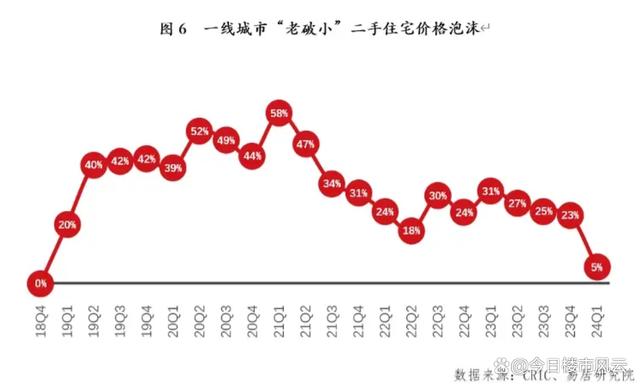 2024澳门正版精准资料,房价见底了？专家预测：楼市将迎来5年调整期，中房协发声回应！  第2张