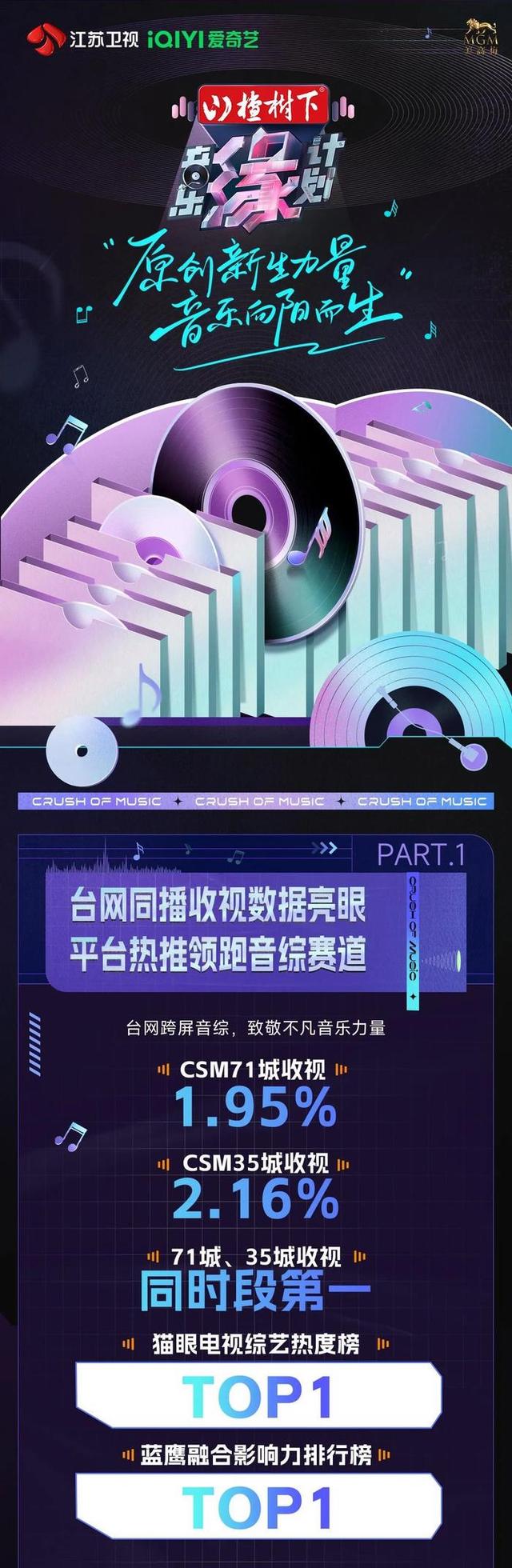 新澳2024今晚开奖资料_原创音浪来袭，《音乐缘计划》首期舞台燃爆全网热情！