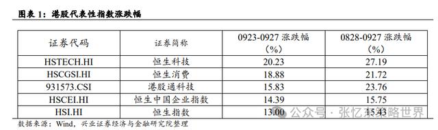 澳门正版资料大全资料,继续做多中国股市：反转逻辑、三大主线