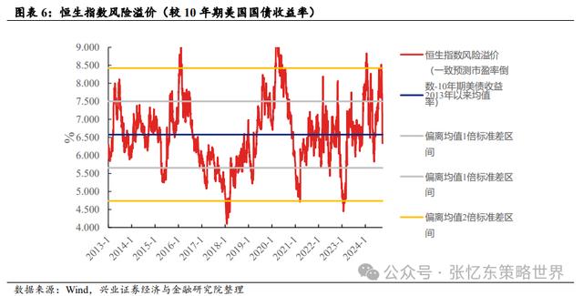 澳门正版资料大全资料,继续做多中国股市：反转逻辑、三大主线  第5张