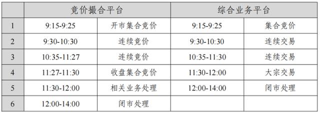 新澳门今晚开什么特马,上交所，正在全网测试！券商IT部门，周末大加班