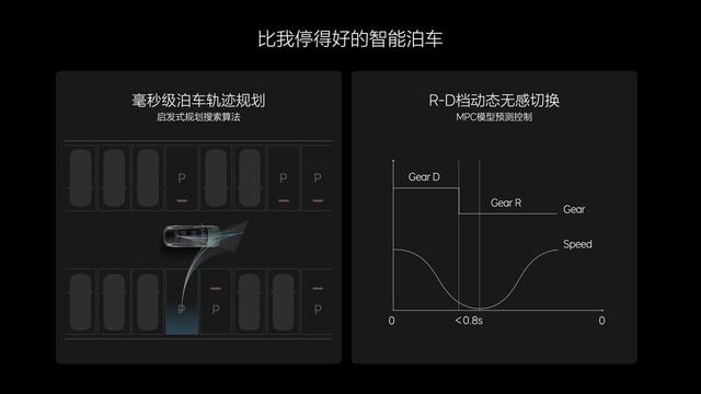 2024澳彩开奖记录查询表,智驾、智舱史诗级更新？理想汽车发布OTA 5.0  第9张